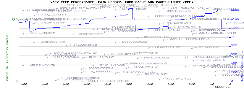 PerformanceGraph